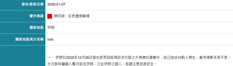 台灣新聞通訊社-伊朗示威死傷慘！外交部「旅遊警示亮紅燈」：儘速離境