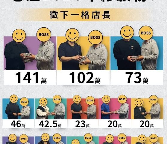 台灣新聞通訊社-超羨慕！高雄老店「老江紅茶牛奶」年終獎金放榜了　2店長狂領百萬