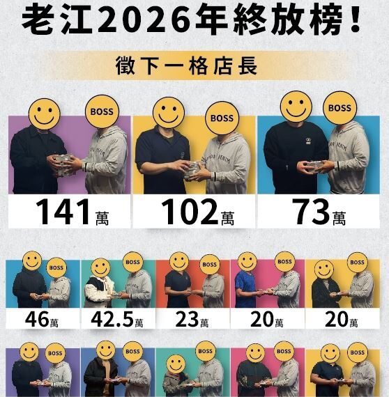 台灣新聞通訊社-超羨慕！高雄老店「老江紅茶牛奶」年終獎金放榜了　2店長狂領百萬