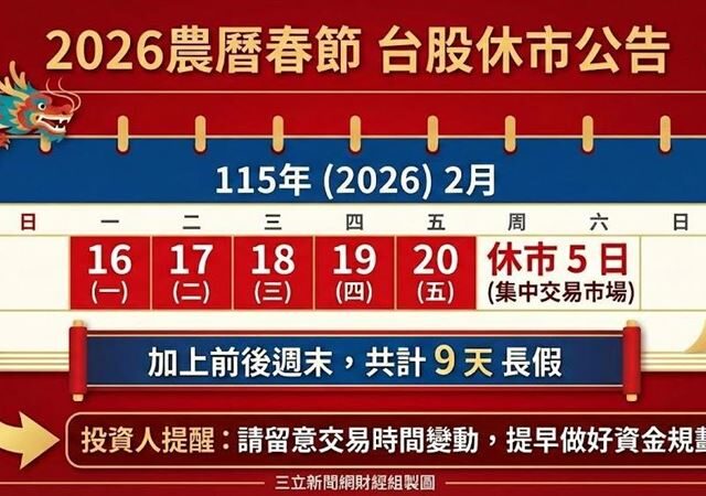 台灣新聞通訊社-快訊／抱股過年？台股「春節休市」時間出爐期間