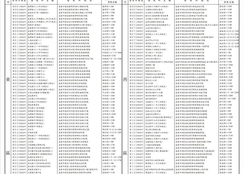 台灣新聞通訊社-再普發6000元!嘉義市136處領取地點、時間曝光
