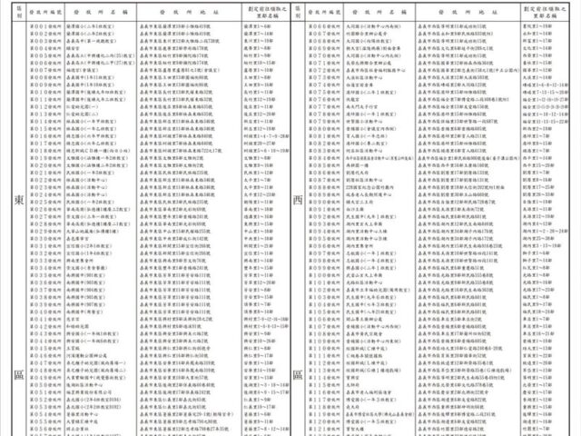 台灣新聞通訊社-再普發6000元！嘉義市136處領取地點、時間曝光