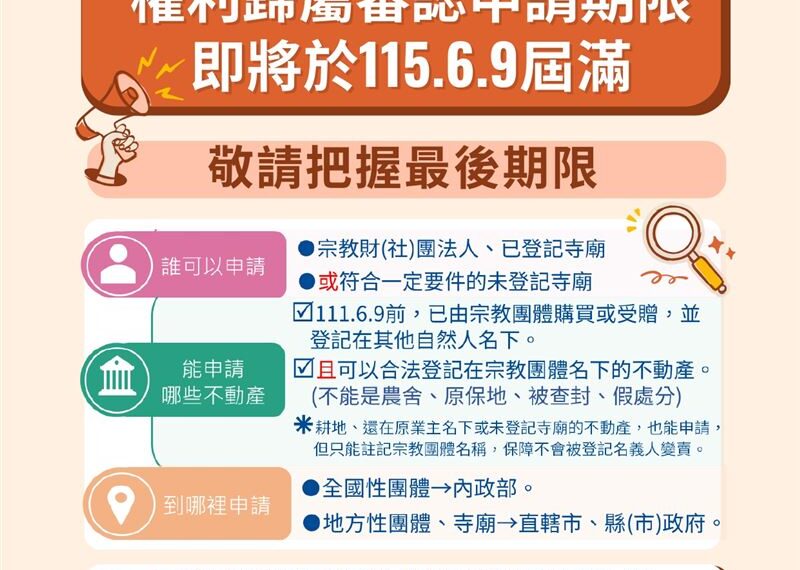 台灣新聞通訊社-宗教團體看過來！不動產借名登記申請　內政部：6月9日將屆滿