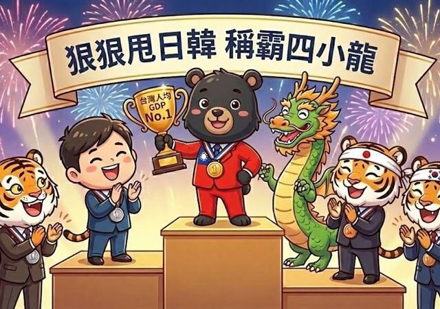 台灣新聞通訊社-贏麻了！台灣人均GDP狠甩日韓　我稱霸四小龍