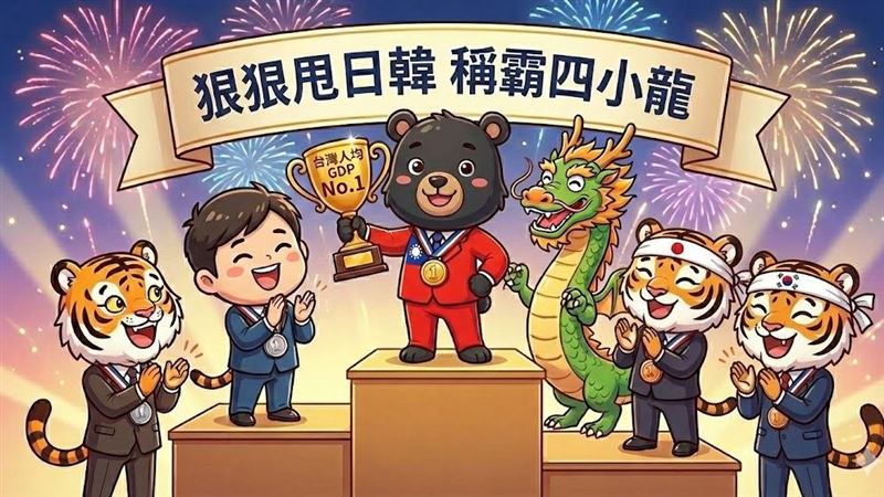 台灣新聞通訊社-贏麻了!台灣人均GDP狠甩日韓 我稱霸四小龍