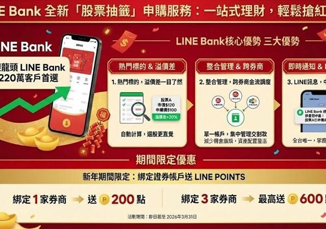 台灣新聞通訊社-搶搭封關紅包行情！整合交割金流　LINE Bank大推「股票抽籤」服務