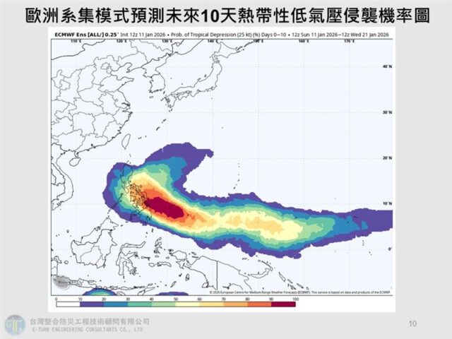 台灣新聞通訊社-把握好天氣！「2026年1號颱風醞釀中」　賈新興曝：這時開始變天