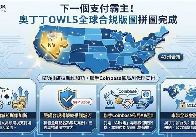 台灣新聞通訊社-奧丁丁打造AI專屬數位收銀機！聯手Coinbase　穩定幣結算改寫金融規則
