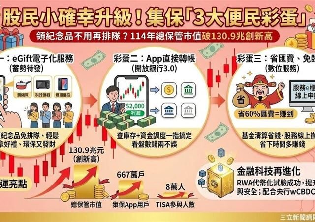 台灣新聞通訊社-股民小確幸升級！領紀念品不用再排隊？集保「3大便民彩蛋」