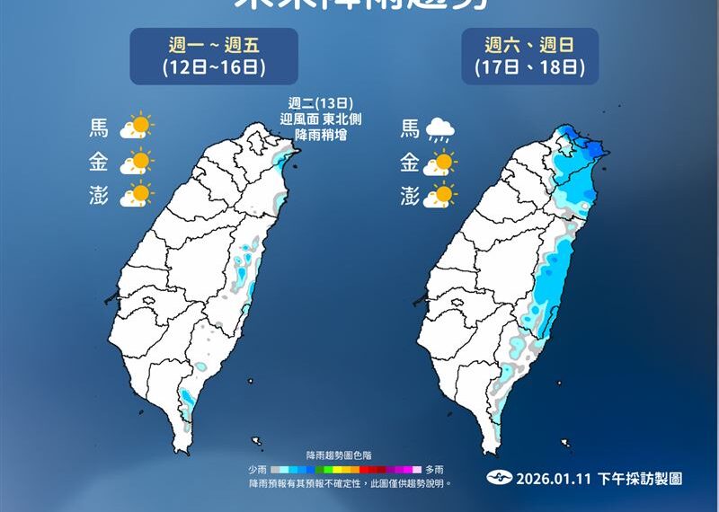 台灣新聞通訊社-1號颱風醞釀中！週一起回暖飆25度　氣象署：這天再轉濕涼