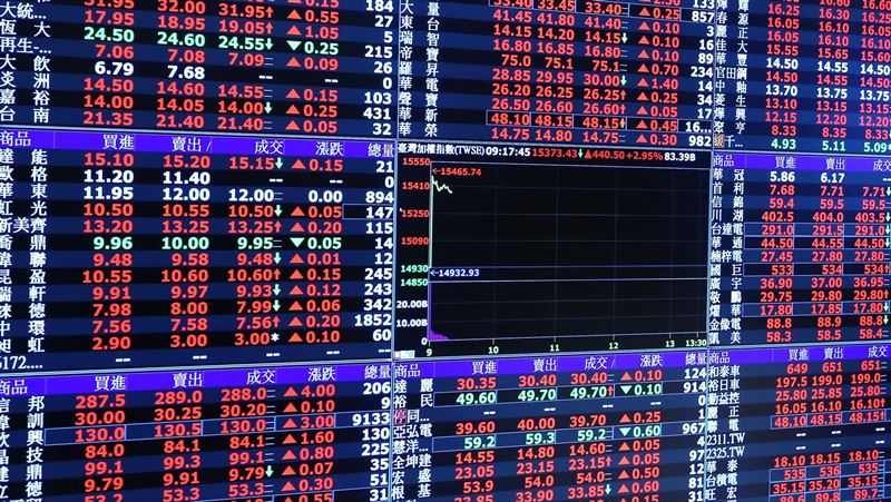 台灣新聞通訊社-收盤／紅盤定錨效應發威！2026台股首交易日價量齊揚創高　終場漲386點