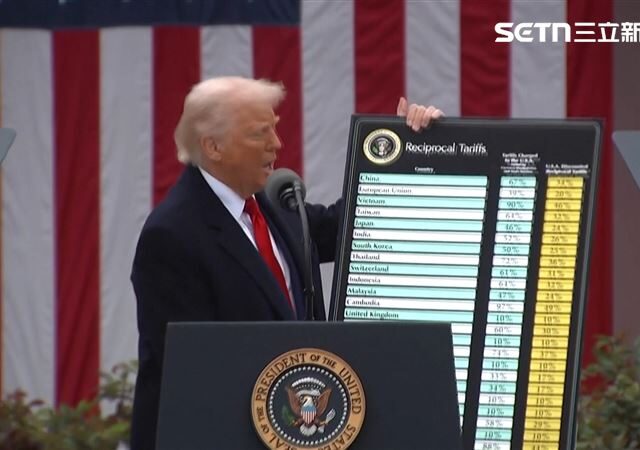 台灣新聞通訊社-川普關稅或遭判輸　台商影響全解析