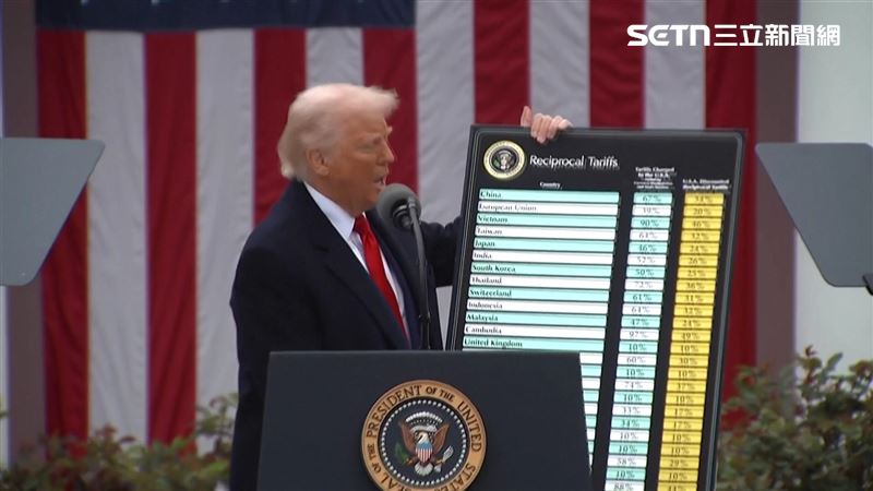 台灣新聞通訊社-川普關稅或遭判輸 台商影響全解析