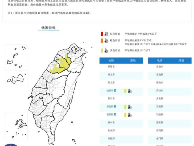 台灣新聞通訊社-氣象署再發低溫特報　三縣市今晚到明天氣溫不到10度