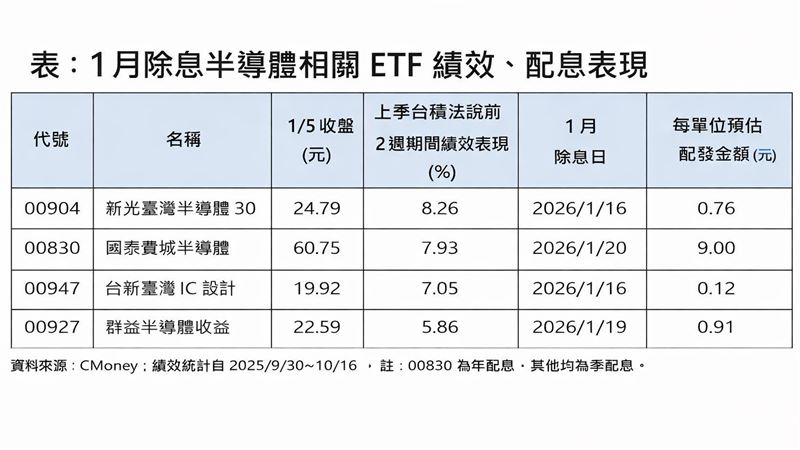 台灣新聞通訊社-歷史數據說話!台積電法說前布局 這幾檔平均都賺超過7%