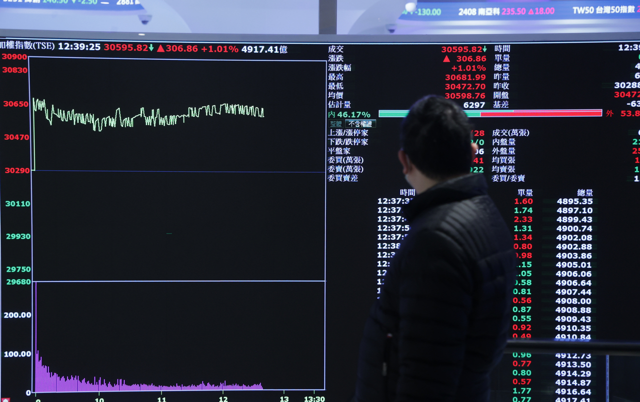 台灣新聞通訊社-台股爆兆元天量站穩3萬點！009816一張1萬元包台股50強 主打「不配息」讓複利滾更大