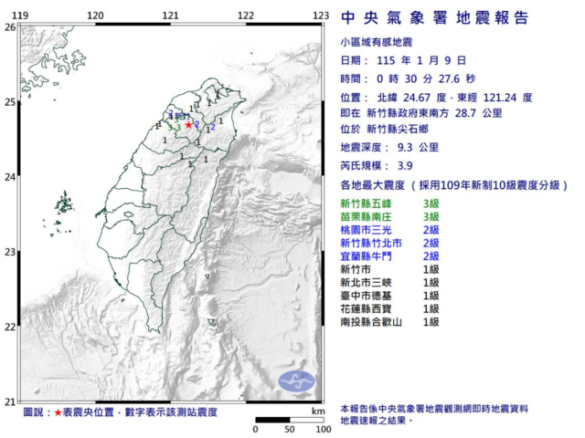 台灣新聞通訊社-凌晨0時30分新竹尖石規模3.9淺層地震 最大震度3級