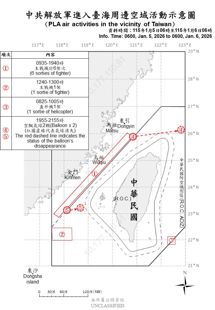 台灣新聞通訊社-8共機7共艦持續出海擾台 連6天偵獲中共空飄氣球