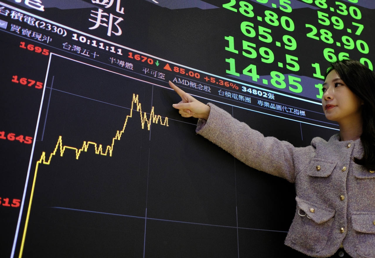 台灣新聞通訊社-台股靠台積電（2330）直接飛越3萬點！股添樂火車上被問0056還能買嗎：沒這麼差