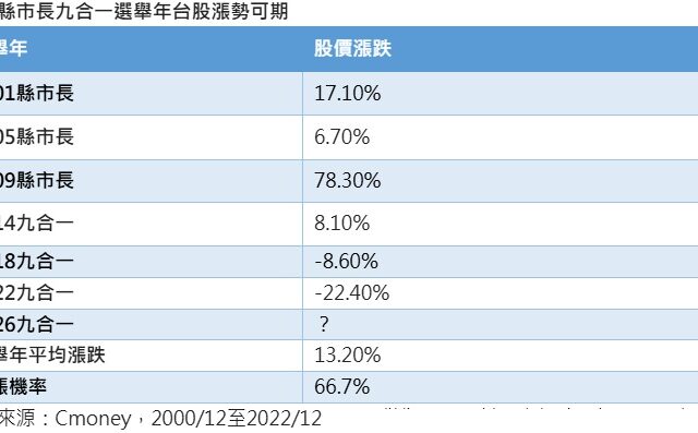 台灣新聞通訊社-00994A 主動第一金台股優 ETF 7日掛牌新兵報到