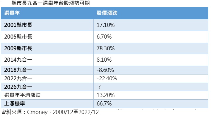 台灣新聞通訊社-00994A 主動第一金台股優 ETF 7日掛牌新兵報到
