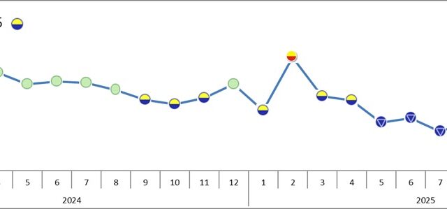 台灣新聞通訊社-關稅政策不確定性淡化 12月製造業景氣信號連二升