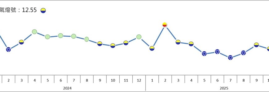 台灣新聞通訊社-關稅政策不確定性淡化 12月製造業景氣信號連二升