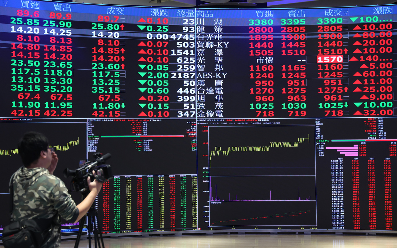 台灣新聞通訊社-股市永遠只漲不跌？施昇輝嘆現在人太瘋狂：辭職、抵押房產樣樣來