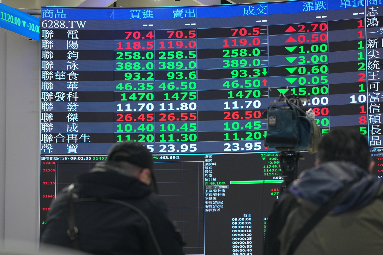 台灣新聞通訊社-台股急殺翻黑高低震盪逾500點 台積電力守1800元