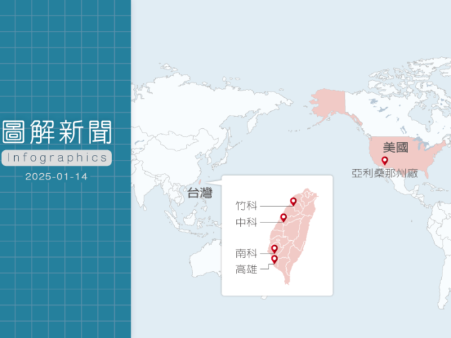 台灣新聞通訊社-傳我對等關稅15%「綁」投資 圖解台積先進製程台美布局