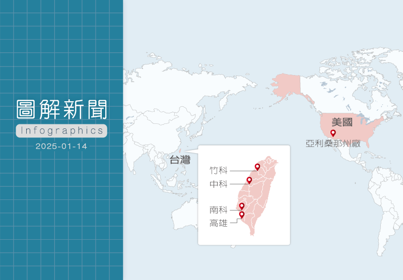 台灣新聞通訊社-傳我對等關稅15%「綁」投資 圖解台積先進製程台美布局