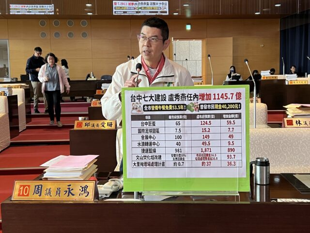 台灣新聞通訊社-人家吃米粉你在喊燒！ 民進黨總召酸爆柯文哲戰台中 藍白各懷鬼胎