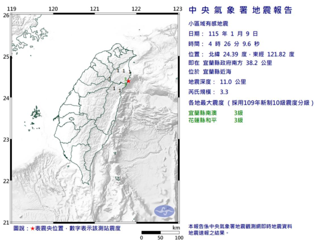 台灣新聞通訊社-凌晨4時26分宜蘭縣近海規模3.3地震 最大震度3級