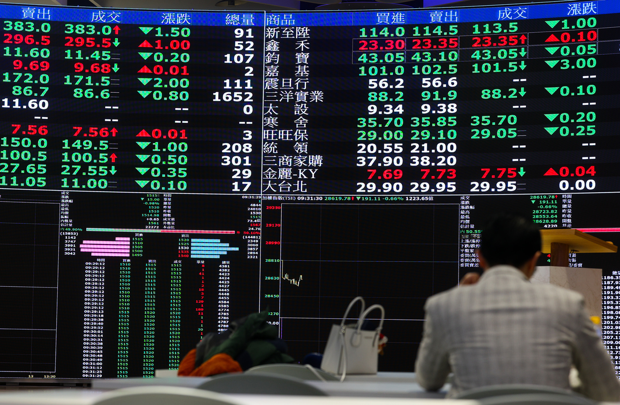 台灣新聞通訊社-微台指散戶一翻多就崩600點？阿格力喊「媽媽樂勒」：有沒有那麼準