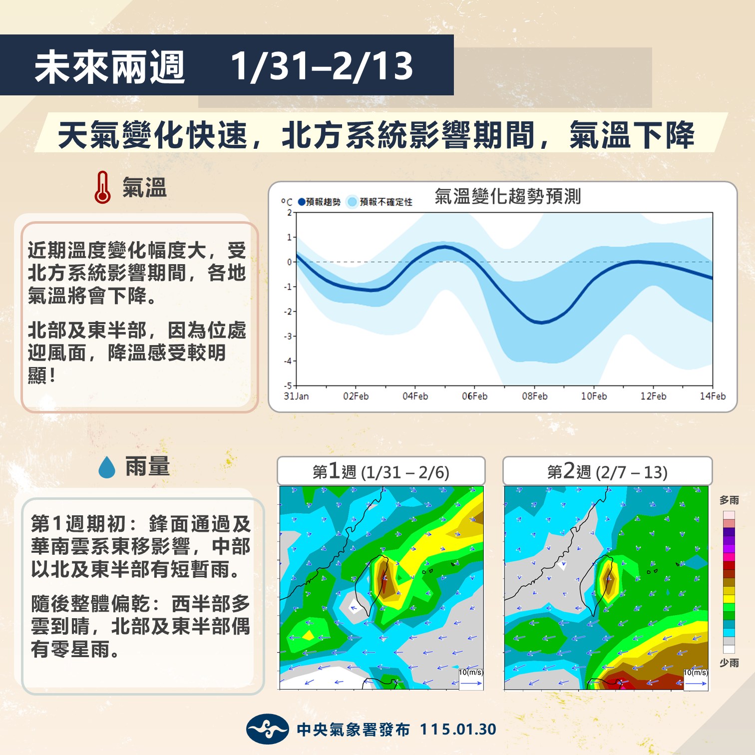 台灣新聞通訊社-1張圖看天氣展望 未來2周變化快速 北東溫度降幅大
