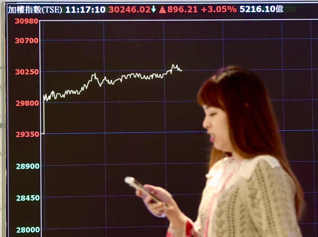 台灣新聞通訊社-華邦電（2344）站上100元…今天又是由記憶體領軍！直雲：先去數錢了