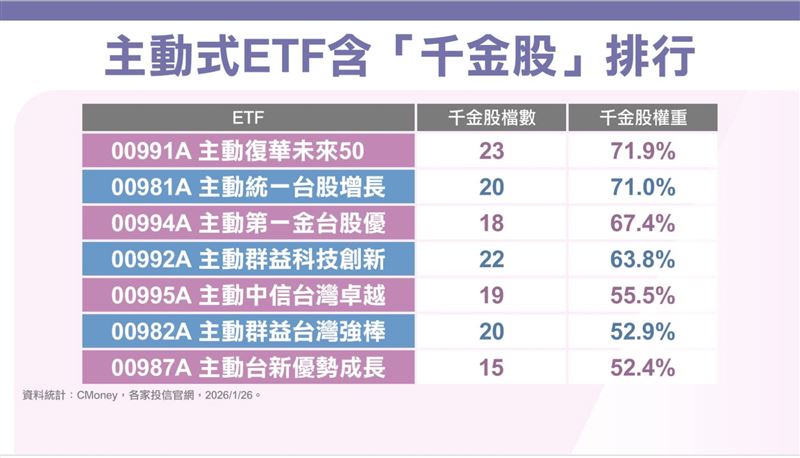 台灣新聞通訊社-主動ETF最速傳說-專家點出00991A爆紅關鍵！一檔打包23檔神獸級股票
