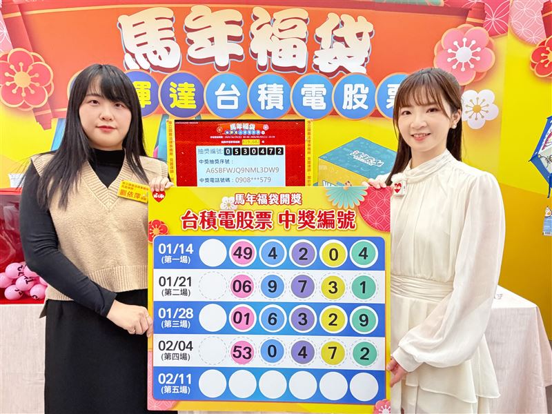 台灣新聞通訊社-萊爾富福袋第4位「台積電股票得主」！現賺178萬　下週搶當股東最後機會