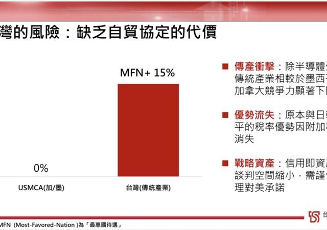 台灣新聞通訊社-一文看懂／法人連夜改寫美15%關稅報告　股匯市影響出爐