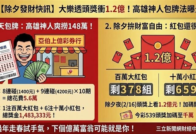 台灣新聞通訊社-快訊／除夕夜拚財富自由！大樂透頭獎上看1.2億　378組百萬紅包等你拿