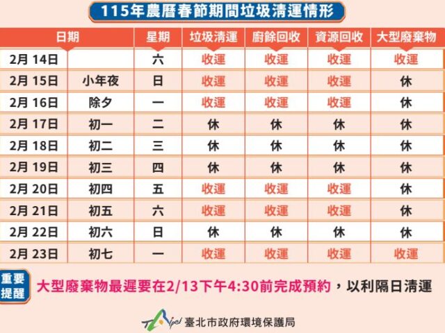 台灣新聞通訊社-過年垃圾車時間》民眾注意！小年夜照常收垃圾　過年這4天停收