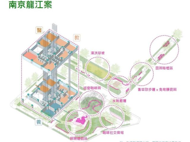 台灣新聞通訊社-國家住都中心首推TOD！台北「2公辦都更案」縫合公園、醫療幼教及綠廊