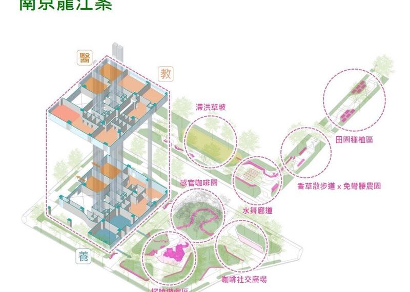 台灣新聞通訊社-國家住都中心首推TOD！台北「2公辦都更案」縫合公園、醫療幼教及綠廊