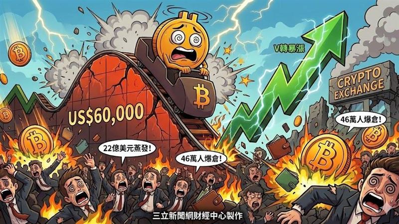 台灣新聞通訊社-幣圈大屠殺！單日46萬人慘遭爆倉　22億美元蒸發「血流成河」