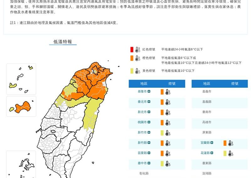 台灣新聞通訊社-快訊／跌破10度！12縣市低溫特報　「8地非常寒冷」越晚越凍