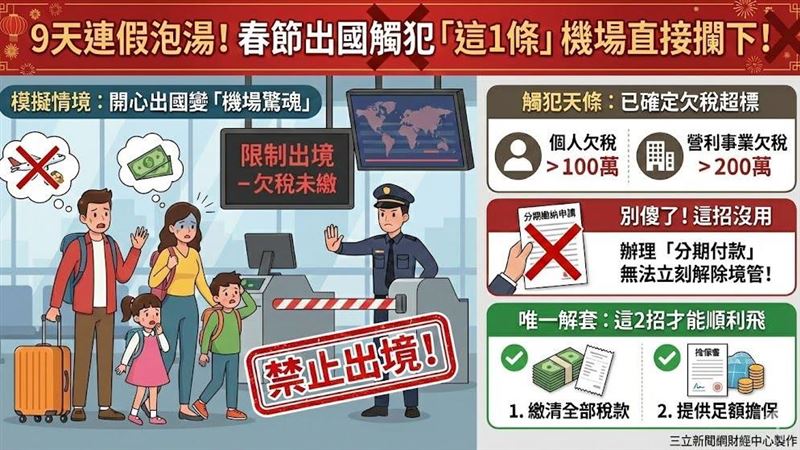 台灣新聞通訊社-9天連假當場泡湯！觸犯這「1」行為　春節出國直接攔下不給飛