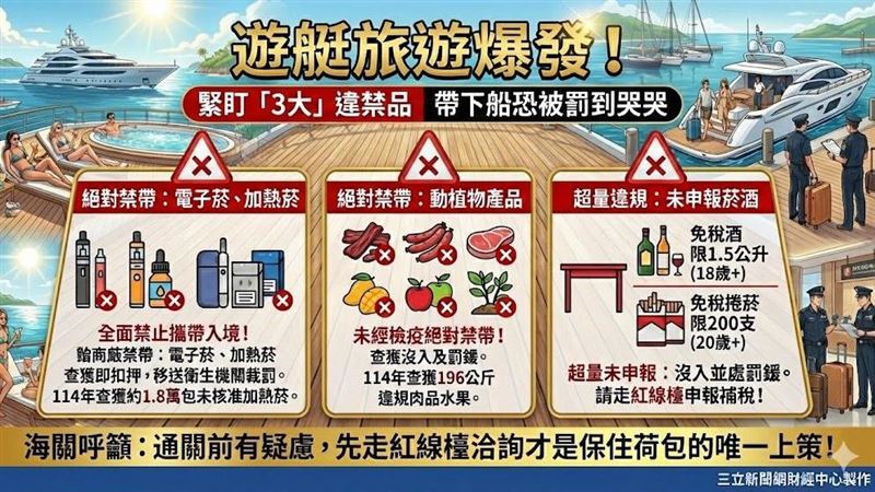 台灣新聞通訊社-郵輪旅遊敗興而歸？緊盯「3大」違禁品　帶下船恐被罰到哭哭