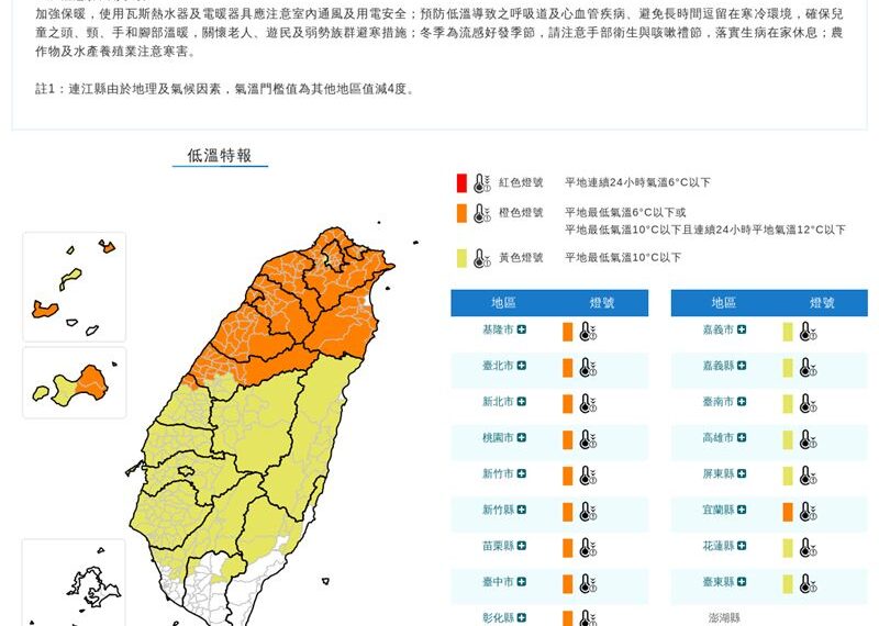 台灣新聞通訊社-快訊／全台低溫警戒！跌破6度　12縣市「非常寒冷」
