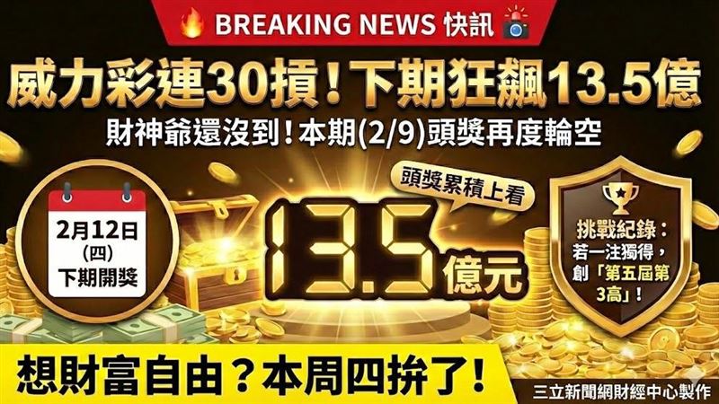 台灣新聞通訊社-快訊／哭哭沒中！連30摃　威力彩下期更狂13.5億
