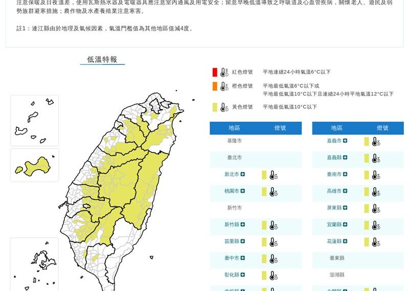 台灣新聞通訊社-16縣市低溫特報！白天回暖「高溫衝26度」　鄭明典：晚上再變天